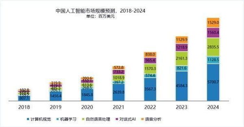 人工智能應(yīng)用軟件 驅(qū)動三大智能制造工藝升級的核心利器