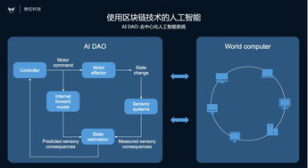 微位科技在MWC 2017發布AI商務秘書Vivi，首個去中心化人工智能系統DAO實例應用問世