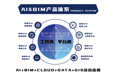 數字浪潮，智繪未來 晨曦BIM以人工智能軟件驅動工程造價行業革新